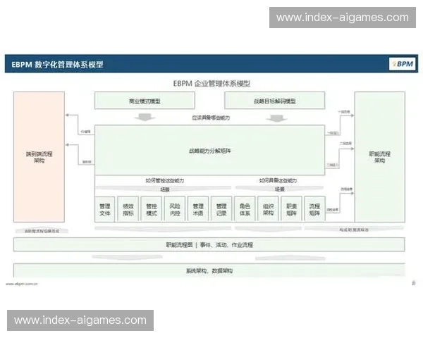 端到端自动化制作覆盖从采集到分发的全链路