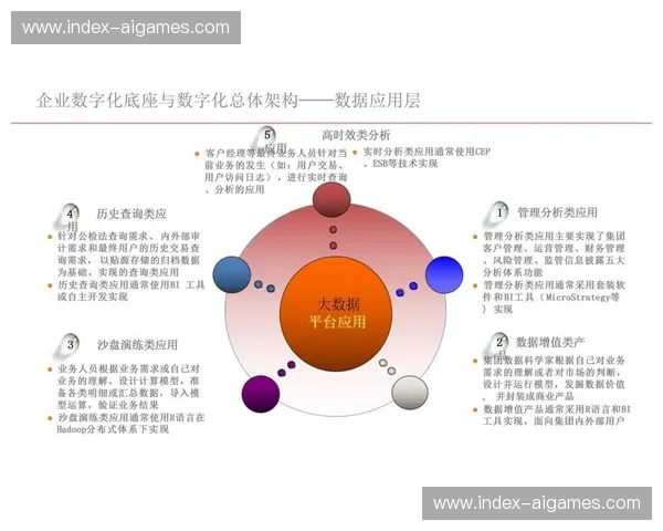 技术外包模式在创新周期内优化 形成更专业的细分服务体系